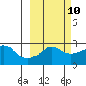 Pikmiktalik River tide chart for Friday, March 10, 2023