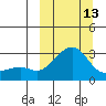 Pikmiktalik River tide chart for Monday, March 13, 2023