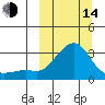 Pikmiktalik River tide chart for Tuesday, March 14, 2023