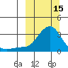 Pikmiktalik River tide chart for Wednesday, March 15, 2023