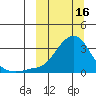Pikmiktalik River tide chart for Thursday, March 16, 2023