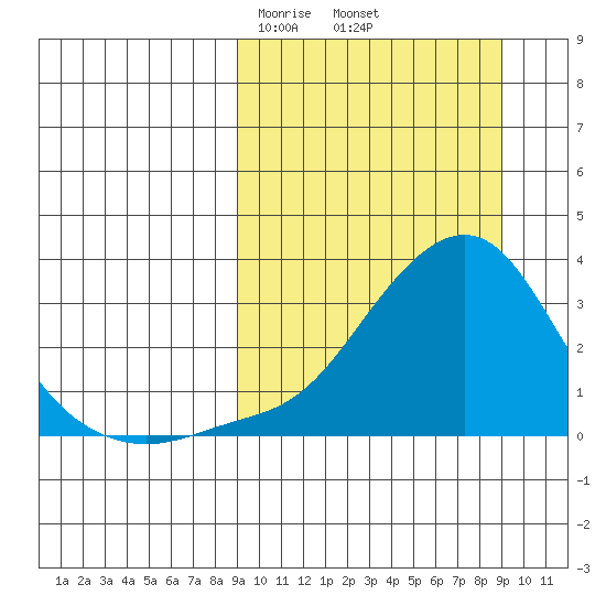 Pikmiktalik River tide chart for Friday, March 17, 2023