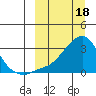 Pikmiktalik River tide chart for Saturday, March 18, 2023