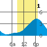 Pikmiktalik River tide chart for Wednesday, March 1, 2023