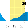 Pikmiktalik River tide chart for Monday, March 20, 2023