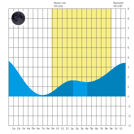 Pikmiktalik River tide chart for Tuesday, March 21, 2023