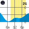 Pikmiktalik River tide chart for Tuesday, March 21, 2023
