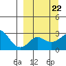 Pikmiktalik River tide chart for Wednesday, March 22, 2023
