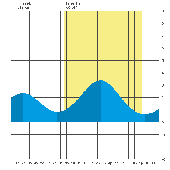 Pikmiktalik River tide chart for Friday, March 24, 2023