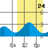 Pikmiktalik River tide chart for Friday, March 24, 2023