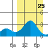 Pikmiktalik River tide chart for Saturday, March 25, 2023