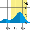 Pikmiktalik River tide chart for Sunday, March 26, 2023