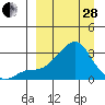 Pikmiktalik River tide chart for Tuesday, March 28, 2023