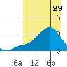 Pikmiktalik River tide chart for Wednesday, March 29, 2023