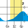 Pikmiktalik River tide chart for Thursday, March 2, 2023