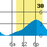 Pikmiktalik River tide chart for Thursday, March 30, 2023