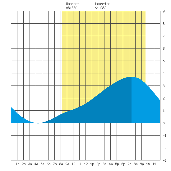 Pikmiktalik River tide chart for Friday, March 31, 2023