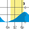 Pikmiktalik River tide chart for Friday, March 3, 2023