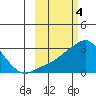 Pikmiktalik River tide chart for Saturday, March 4, 2023