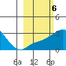 Pikmiktalik River tide chart for Monday, March 6, 2023