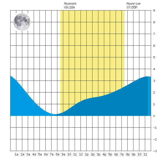 Pikmiktalik River tide chart for Tuesday, March 7, 2023