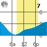 Pikmiktalik River tide chart for Tuesday, March 7, 2023