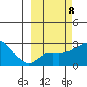 Pikmiktalik River tide chart for Wednesday, March 8, 2023