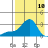 Pikmiktalik River tide chart for Monday, April 10, 2023