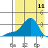 Pikmiktalik River tide chart for Tuesday, April 11, 2023