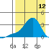 Pikmiktalik River tide chart for Wednesday, April 12, 2023