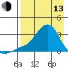 Pikmiktalik River tide chart for Thursday, April 13, 2023