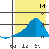 Pikmiktalik River tide chart for Friday, April 14, 2023