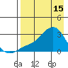 Pikmiktalik River tide chart for Saturday, April 15, 2023