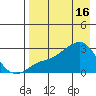Pikmiktalik River tide chart for Sunday, April 16, 2023