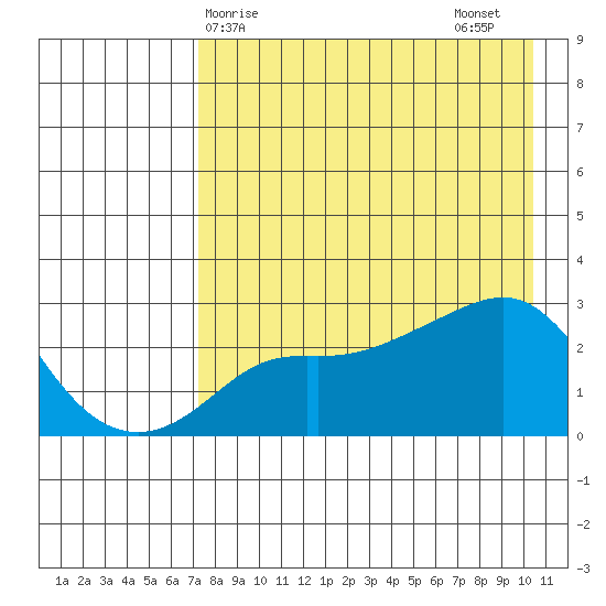 Pikmiktalik River tide chart for Monday, April 17, 2023