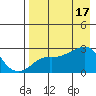 Pikmiktalik River tide chart for Monday, April 17, 2023