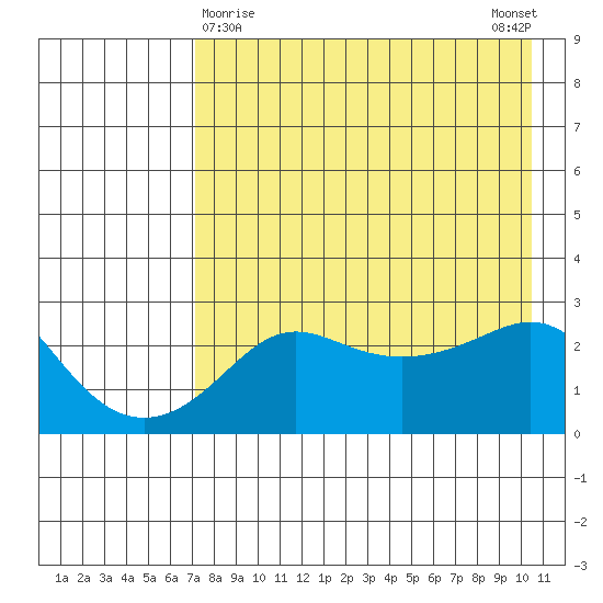 Pikmiktalik River tide chart for Tuesday, April 18, 2023