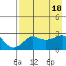 Pikmiktalik River tide chart for Tuesday, April 18, 2023