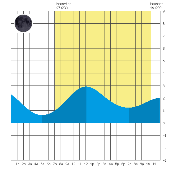 Pikmiktalik River tide chart for Wednesday, April 19, 2023