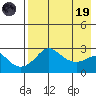 Pikmiktalik River tide chart for Wednesday, April 19, 2023