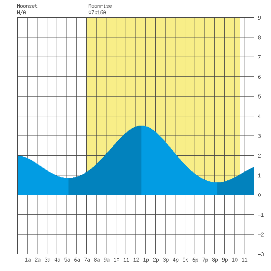 Pikmiktalik River tide chart for Thursday, April 20, 2023