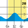 Pikmiktalik River tide chart for Thursday, April 20, 2023