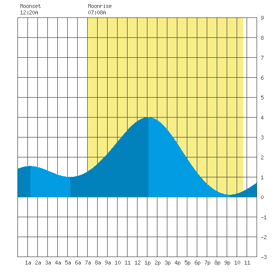 Pikmiktalik River tide chart for Friday, April 21, 2023