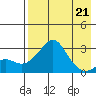 Pikmiktalik River tide chart for Friday, April 21, 2023