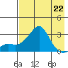 Pikmiktalik River tide chart for Saturday, April 22, 2023