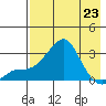 Pikmiktalik River tide chart for Sunday, April 23, 2023