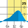 Pikmiktalik River tide chart for Tuesday, April 25, 2023