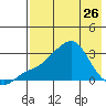 Pikmiktalik River tide chart for Wednesday, April 26, 2023