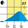 Pikmiktalik River tide chart for Thursday, April 27, 2023