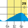 Pikmiktalik River tide chart for Saturday, April 29, 2023